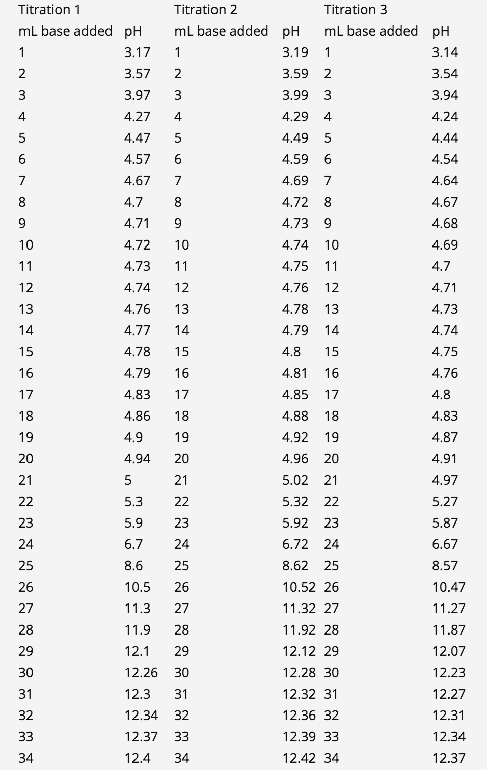 Solved Given the data in pictures 1 and 2. Find the | Chegg.com