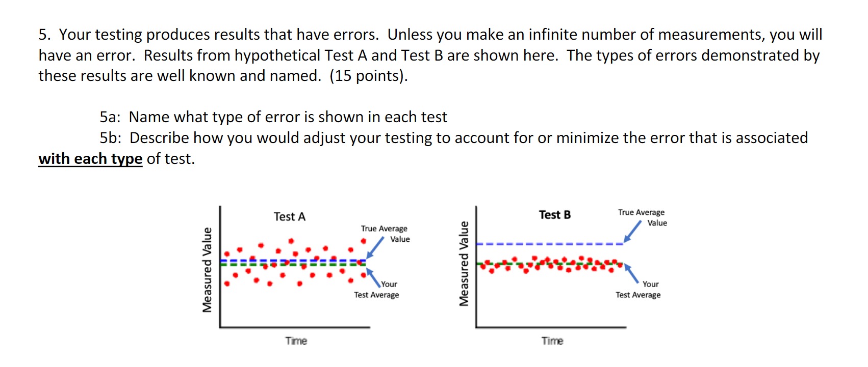 Solved 5. Your testing produces results that have errors. | Chegg.com
