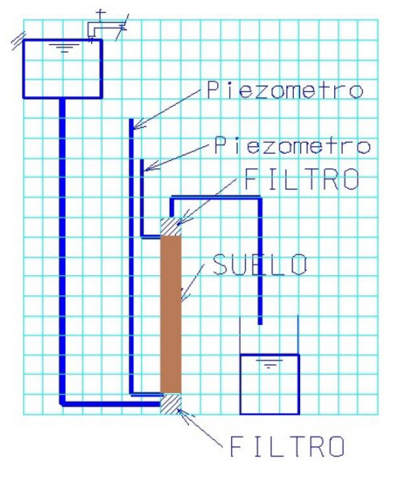 Solved The following diagram shows a permeameter to scale, | Chegg.com