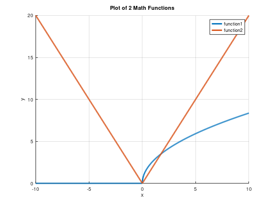 Share the MATLAB script that corresponds to the | Chegg.com