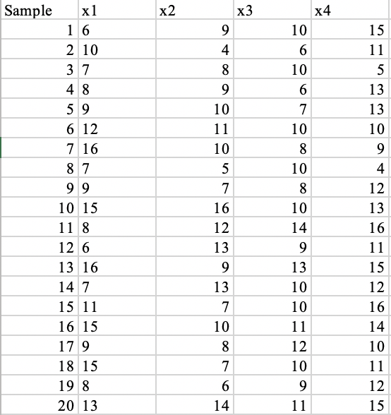 = Problem 2. The 24 factorial was used to investigate | Chegg.com