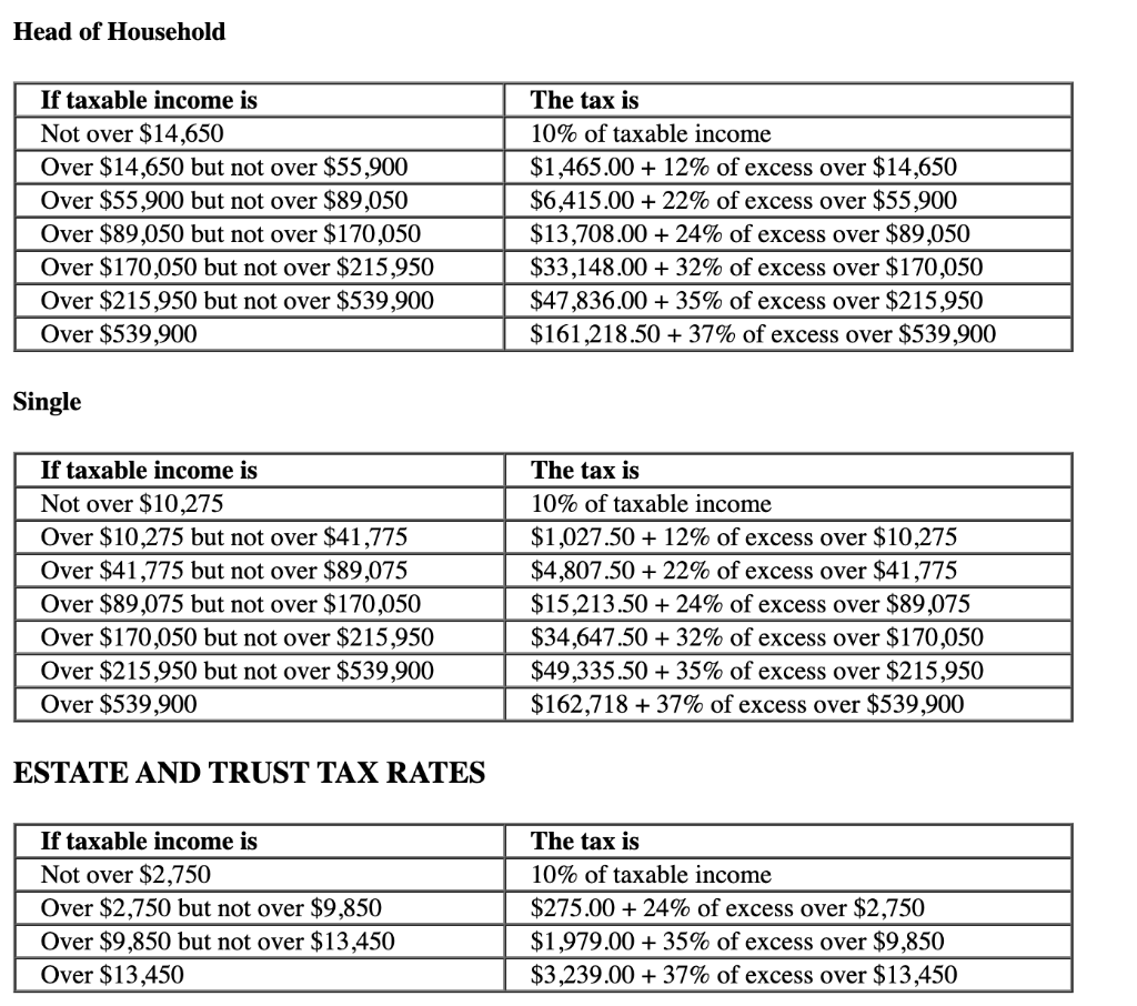 Solved Required: a- What are the tax liability, the | Chegg.com