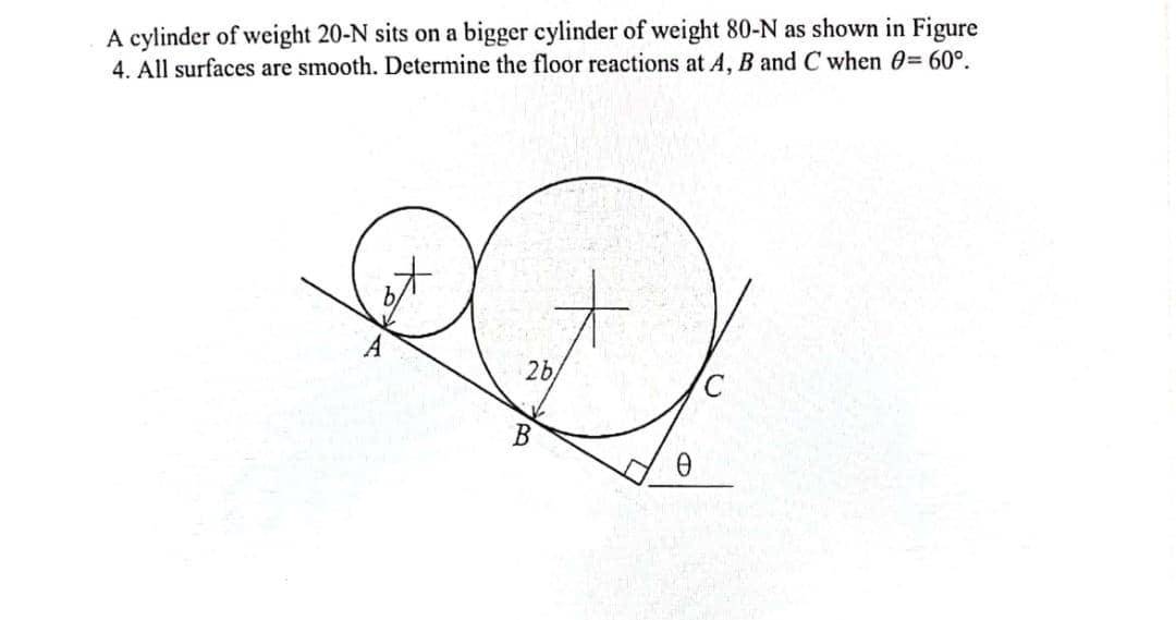 Solved A cylinder of weight 20−N sits on a bigger cylinder | Chegg.com