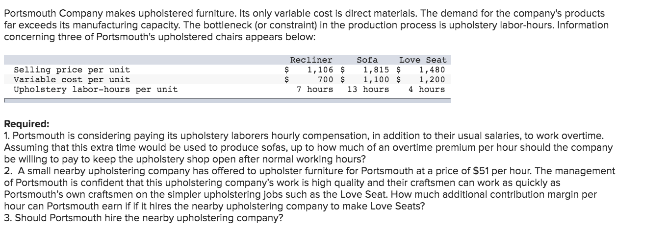 Solved Portsmouth Company makes upholstered furniture. Its | Chegg.com