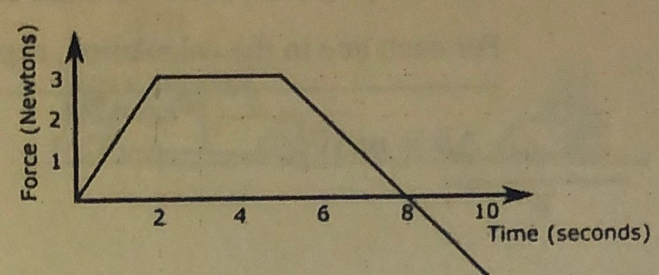 Solved How can momentum be calculated for this graph? Please | Chegg.com