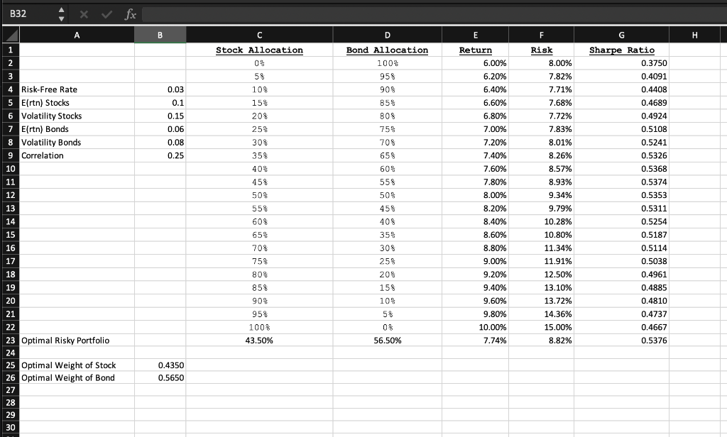 Solved B32 Fx A B F G н C Stock Allocation 09 E Return D | Chegg.com