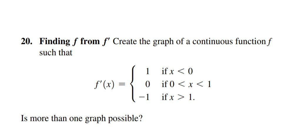 Solved 20. Finding f from f' Create the graph of a | Chegg.com