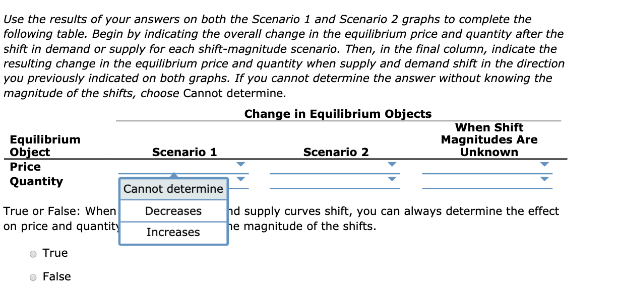 Solved 13. How shifts in demand and supply affect | Chegg.com