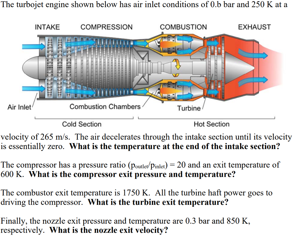 Solved The turbojet engine shown below has air inlet | Chegg.com