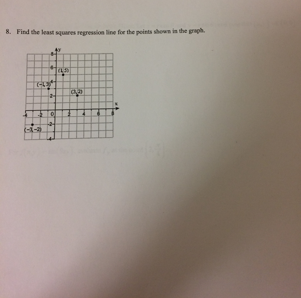 Solved 8. Find the least squares regression line for the | Chegg.com