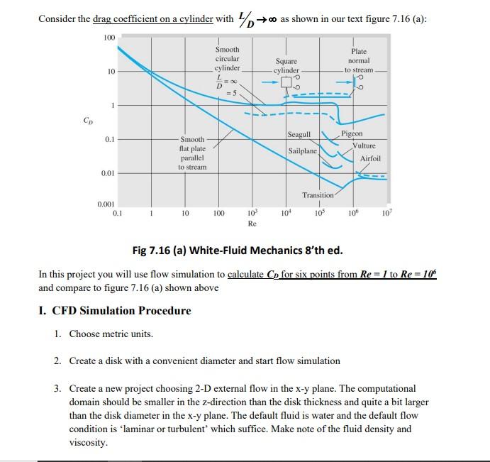 Consider the drag coefficient on a cylinder with % + as shown in our text figure 7.16 (a): 100 smooth circular cylinder l pla