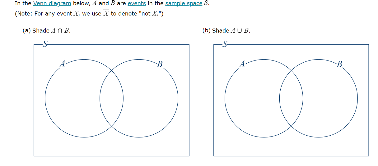 Solved In the Venn diagram below, A and B are events in the | Chegg.com