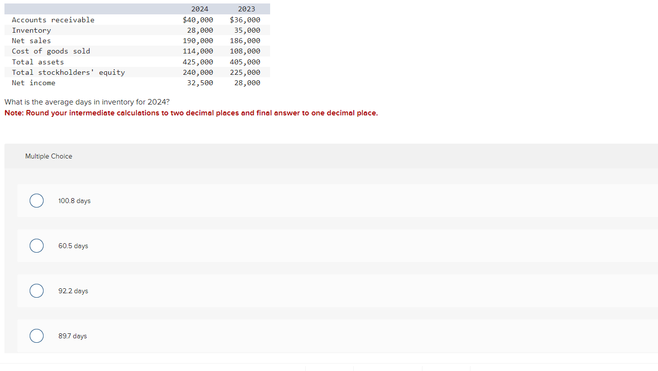Solved What Is The Average Days In Inventory For 2024 Chegg Com   Phpck2rvQ