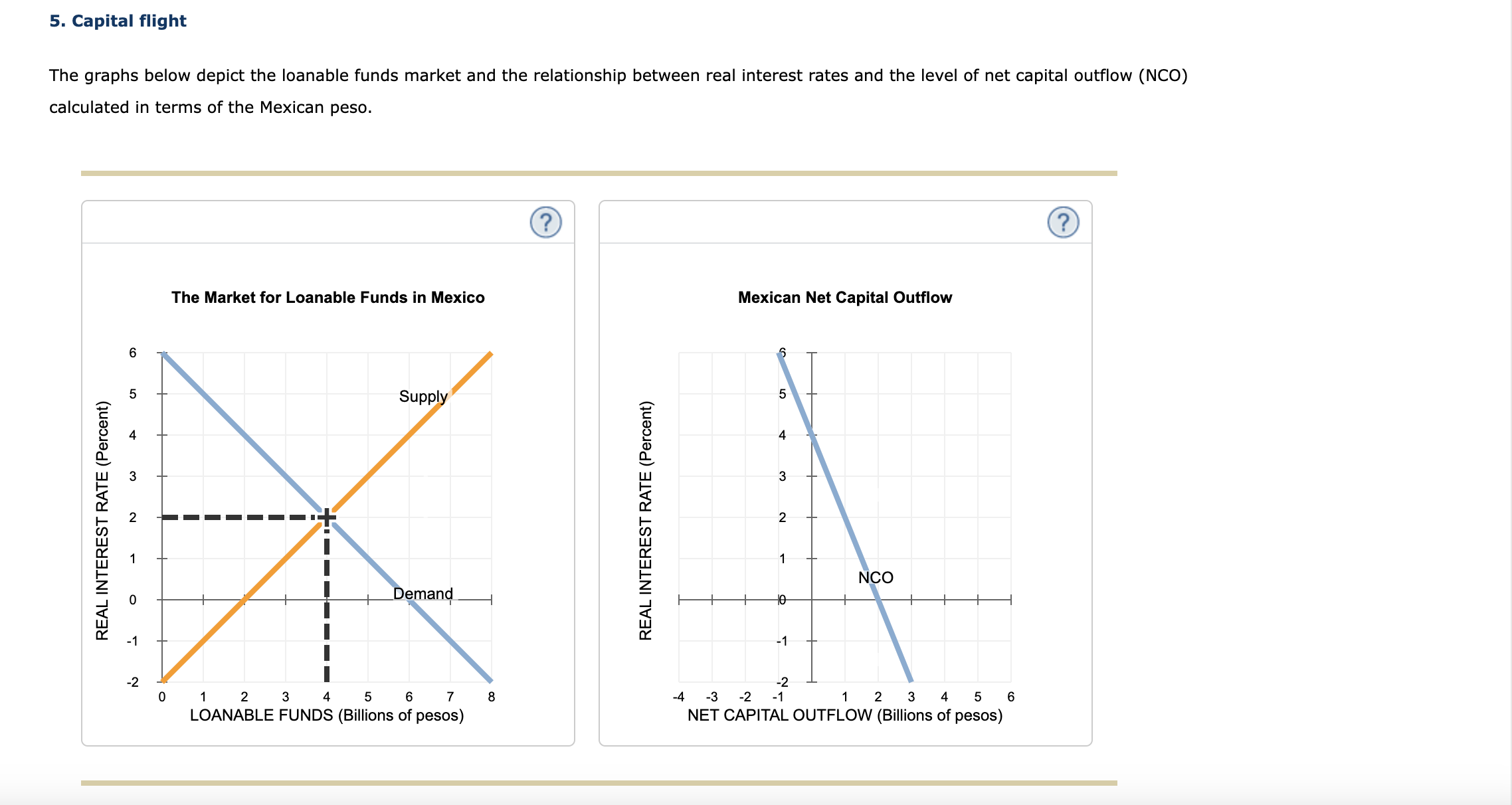 Solved The graphs below depict the loanable funds market and | Chegg.com