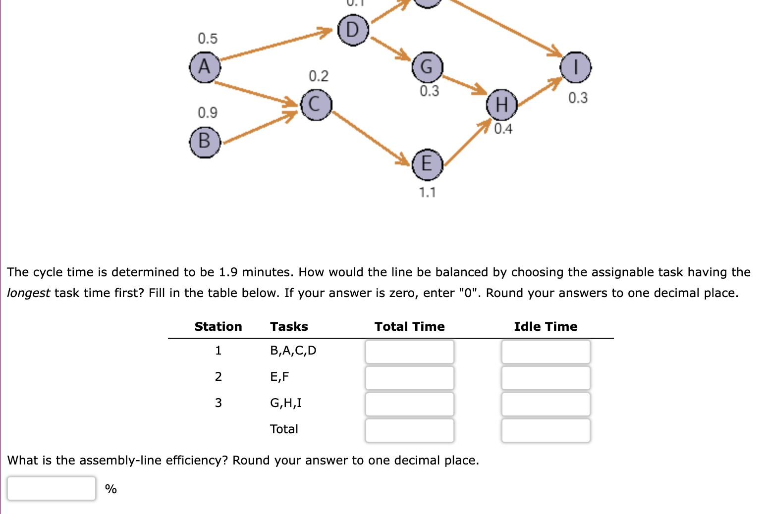 Solved A small assembly line for the assembly of power
