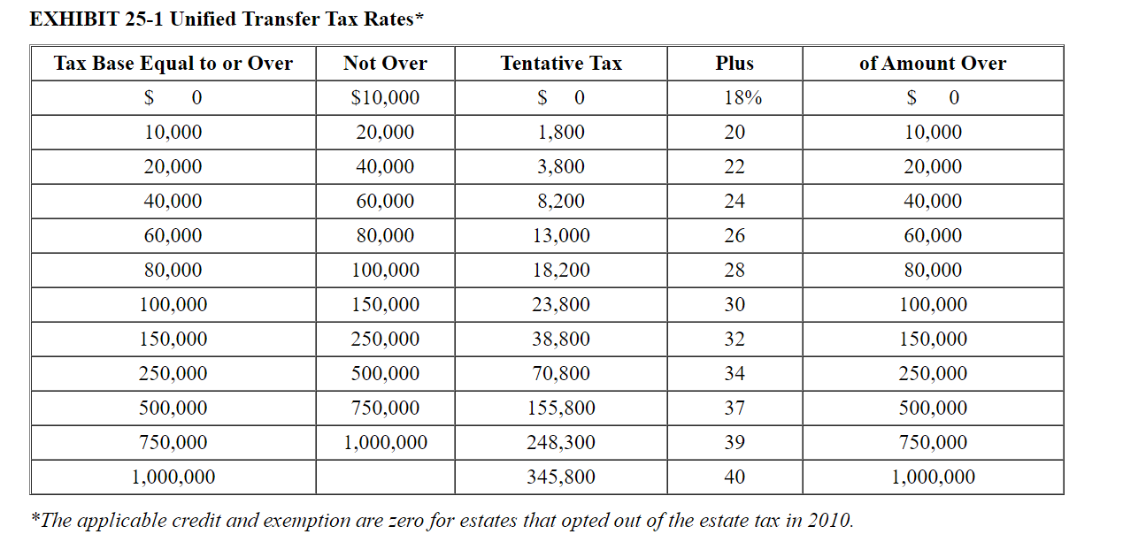 solved-diego-is-a-single-individual-who-owns-a-life-chegg