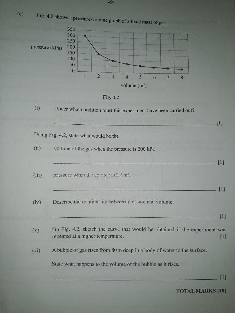 Solved 4. This question is about gas laws. Fig. 4.1 shows a | Chegg.com