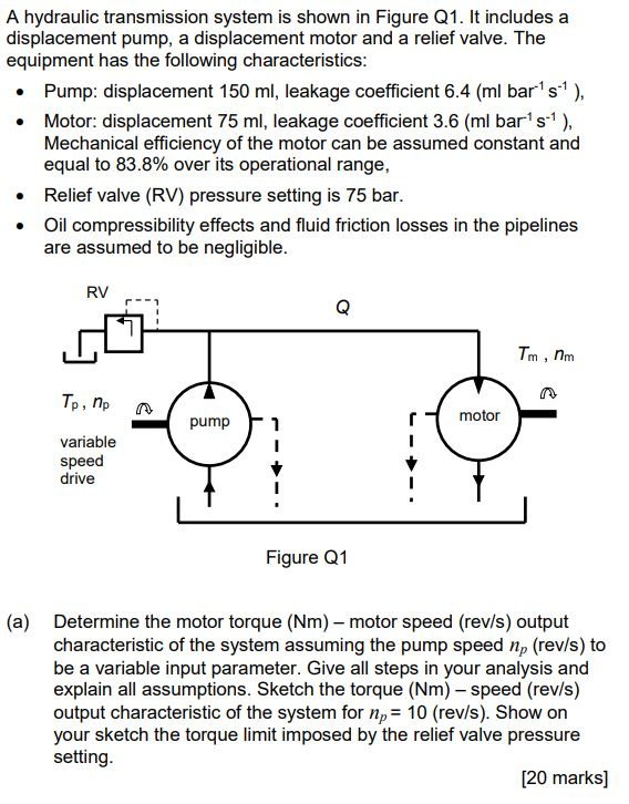 A hydraulic transmission system is shown in Figure | Chegg.com