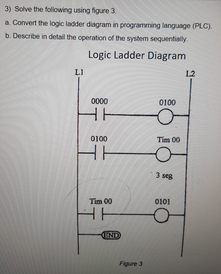 Solved 3) Solve the following using figure 3. a. Convert the | Chegg.com