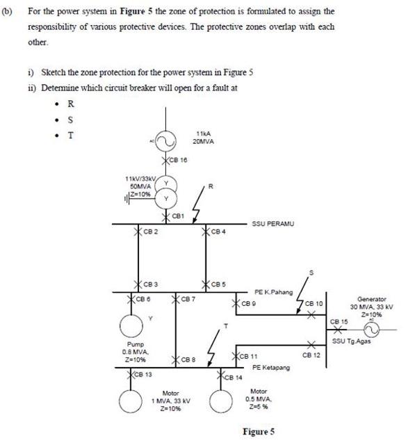 For the power system in Figure 5 the zone of | Chegg.com