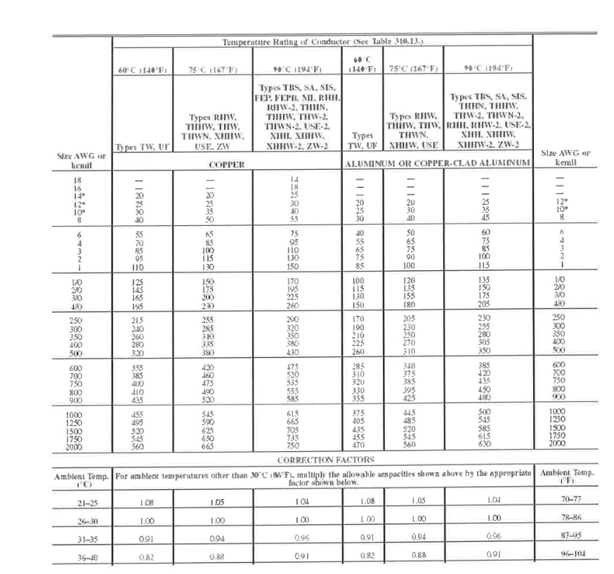 240v Voltage Drop Chart Nigheanaarib 