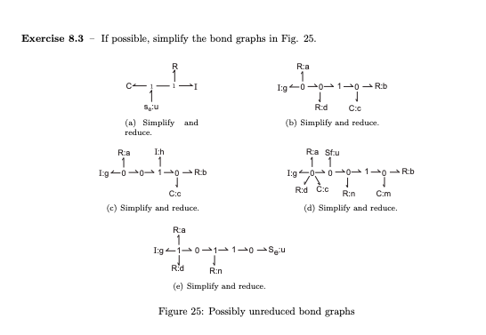 Exercise 8.3 - If possible, simplify the bond graphs | Chegg.com