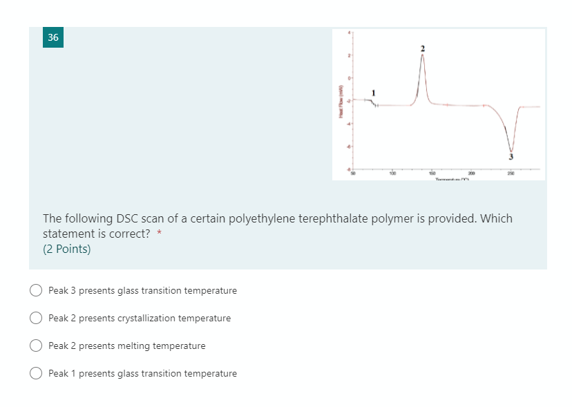 Solved 36 The Following DSC Scan Of A Certain Polyethylene | Chegg.com