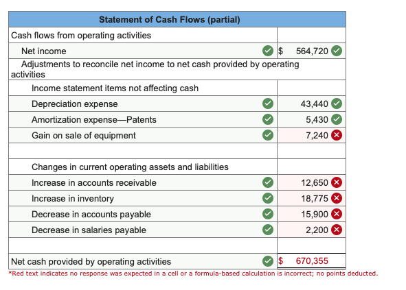 Solved The following income statement and information about | Chegg.com