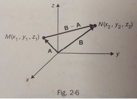 Solved Shown tha the vector directed from M(x1,y1,z1) | Chegg.com