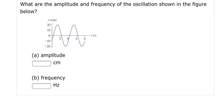 Solved What are the amplitude and frequency of the | Chegg.com