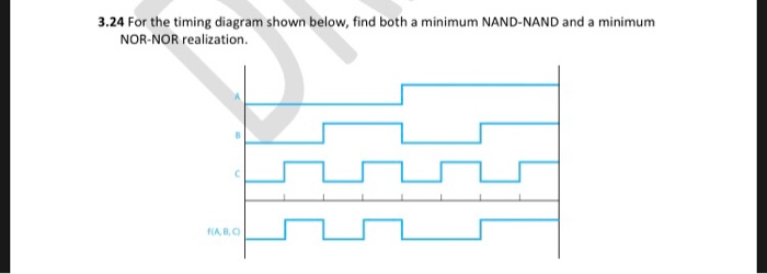 Solved .24 For the timing diagram shown below, find both a | Chegg.com