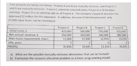 Four projects are being considered. Projects A and B | Chegg.com