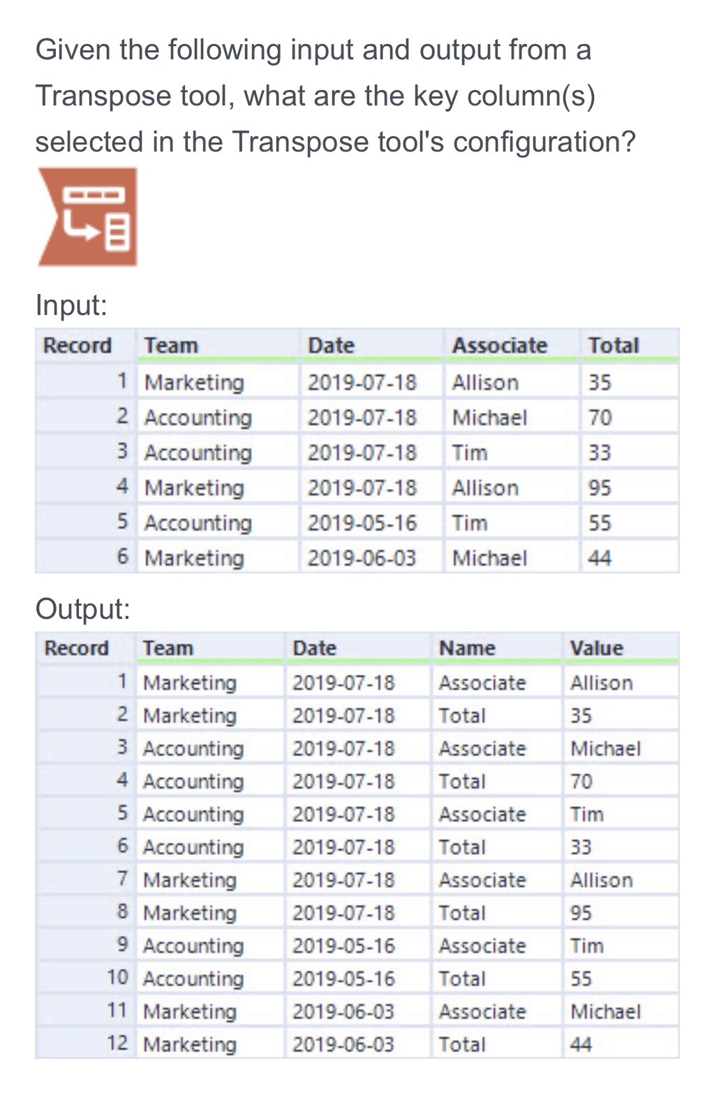 Solved Given the following input and output from a Transpose | Chegg.com