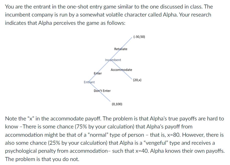 Solved You are the entrant in the one-shot entry game | Chegg.com