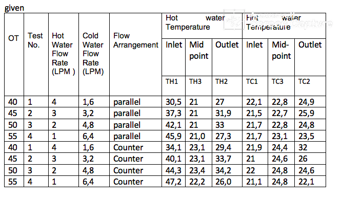 given 1.5.1 Calculate overall heat transfer rate for | Chegg.com