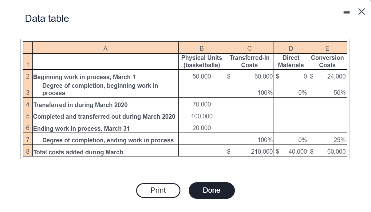Assign total costs to units completed (and | Chegg.com