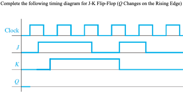 Solved Complete the following timing diagram for J-K | Chegg.com