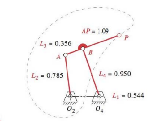 *17-40 Figure P7-10 shows a linkage and its coupler | Chegg.com