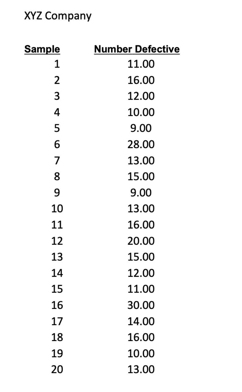 solved-prepare-p-chart-and-c-chart-explain-whether-the-chegg