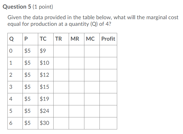 Solved Question 5 (1 point) Given the data provided in the | Chegg.com