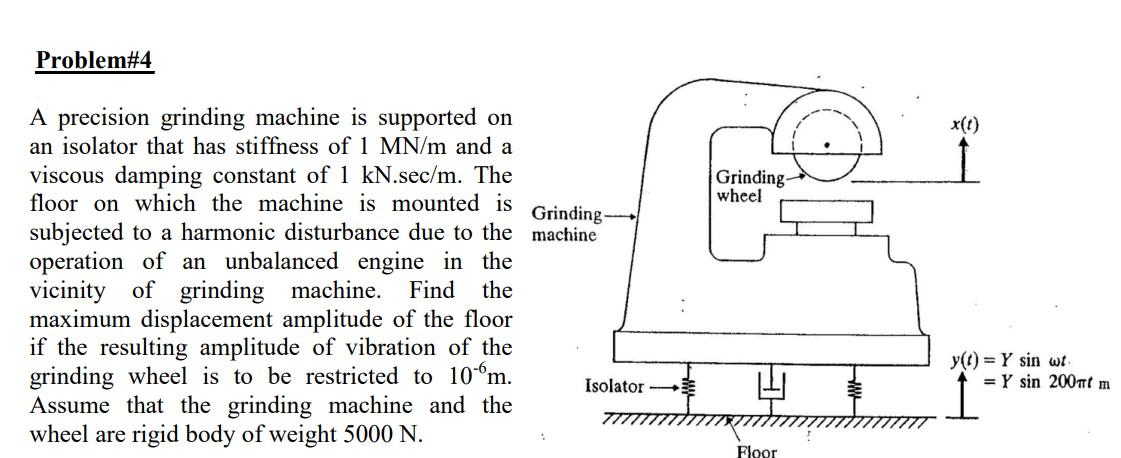 Solved Problem#4 Grinding wheel A precision grinding machine | Chegg.com