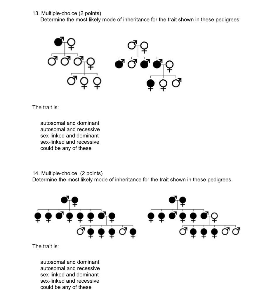 Solved Select The Most Likely Mode Of Inheritance For The Free