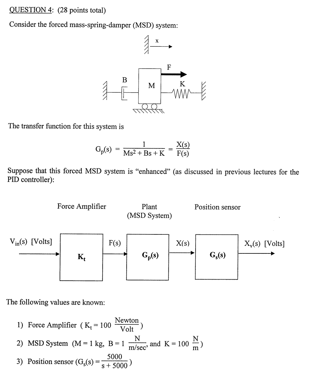 Solved Question 4 28 Points Total Consider The Forced Chegg Com