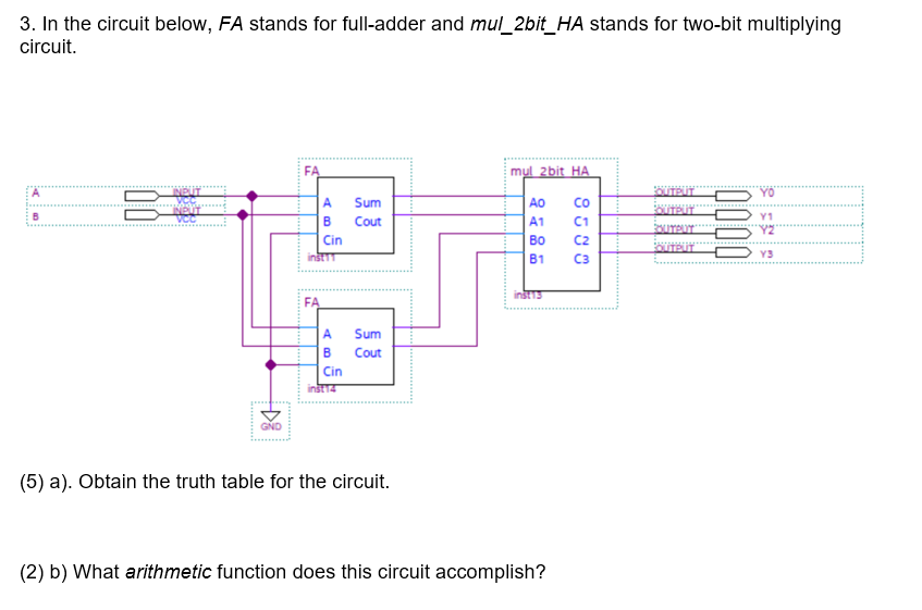 Solved 3. In the circuit below, FA stands for full-adder and | Chegg.com