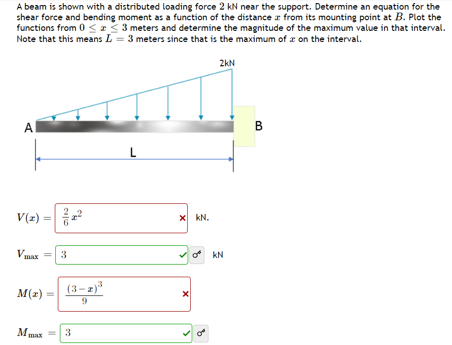 Solved A beam is shown with a distributed loading force 2 kN | Chegg.com