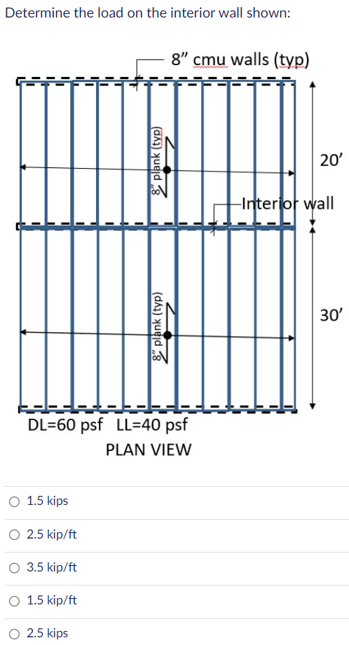 Solved Determine the load on the interior wall shown: | Chegg.com