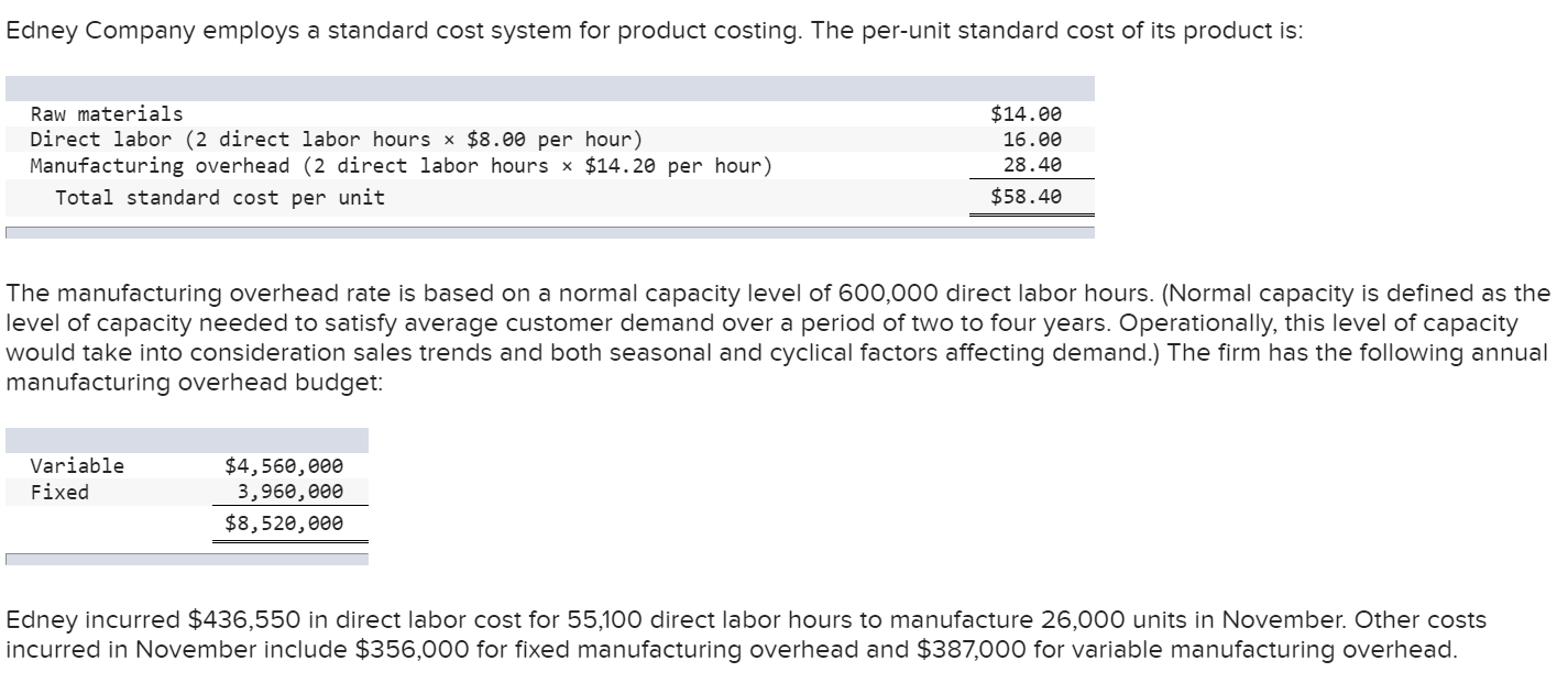 Solved Edney Company employs a standard cost system for