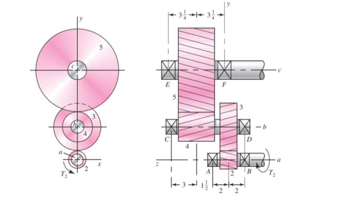 Solved The design is a double reduction gearbox. The input