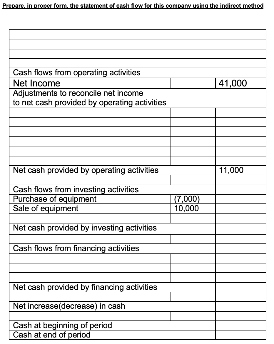 Solved Prepare a vertical analysis of the income | Chegg.com