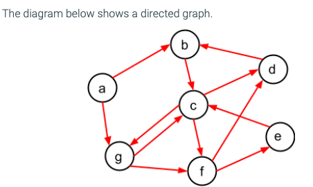 Solved The Diagram Below Shows A Directed Graph. Is (d, B, | Chegg.com